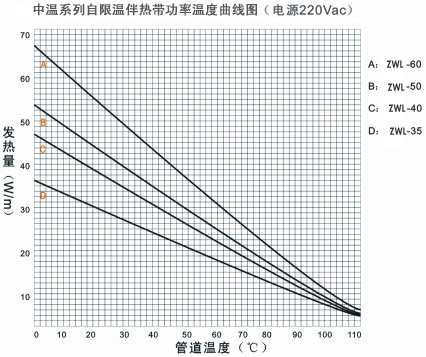 ZWL中溫系列自限溫電伴熱帶電熱帶(圖3)